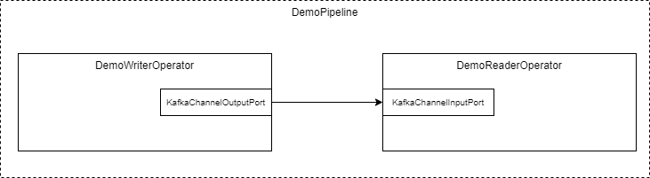 Demo Pipeline