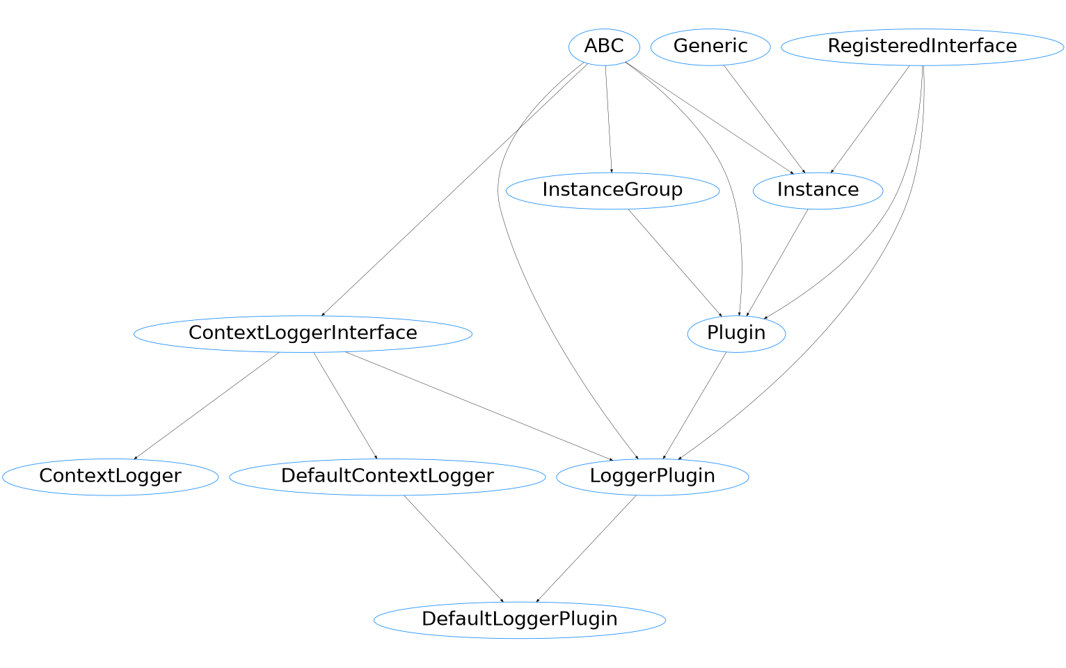 Inheritance diagram of pypz.core.specs.plugin.LoggerPlugin, pypz.core.commons.loggers.ContextLogger, pypz.plugins.loggers.default.DefaultLoggerPlugin