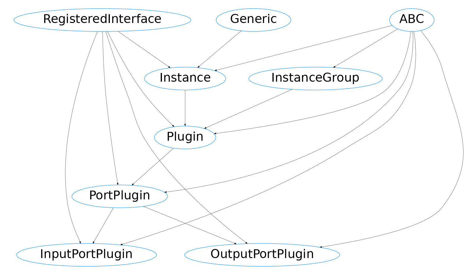 Inheritance diagram of pypz.core.specs.plugin.InputPortPlugin, pypz.core.specs.plugin.OutputPortPlugin