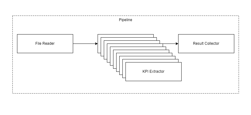 With replication