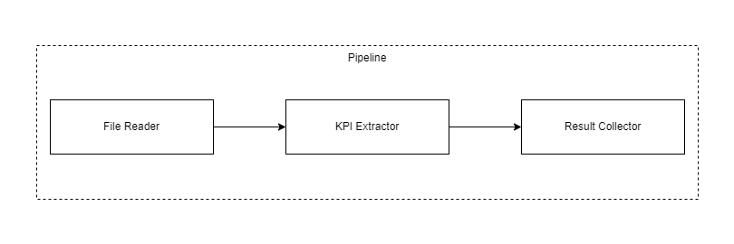 Without replication